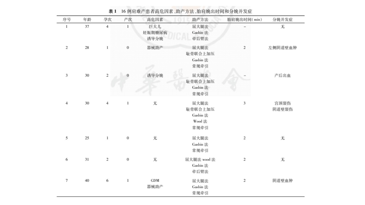 产后需要采用什么器械肩难产的临床诊断及急救处理流程-上海聚慕医疗器械有限公司