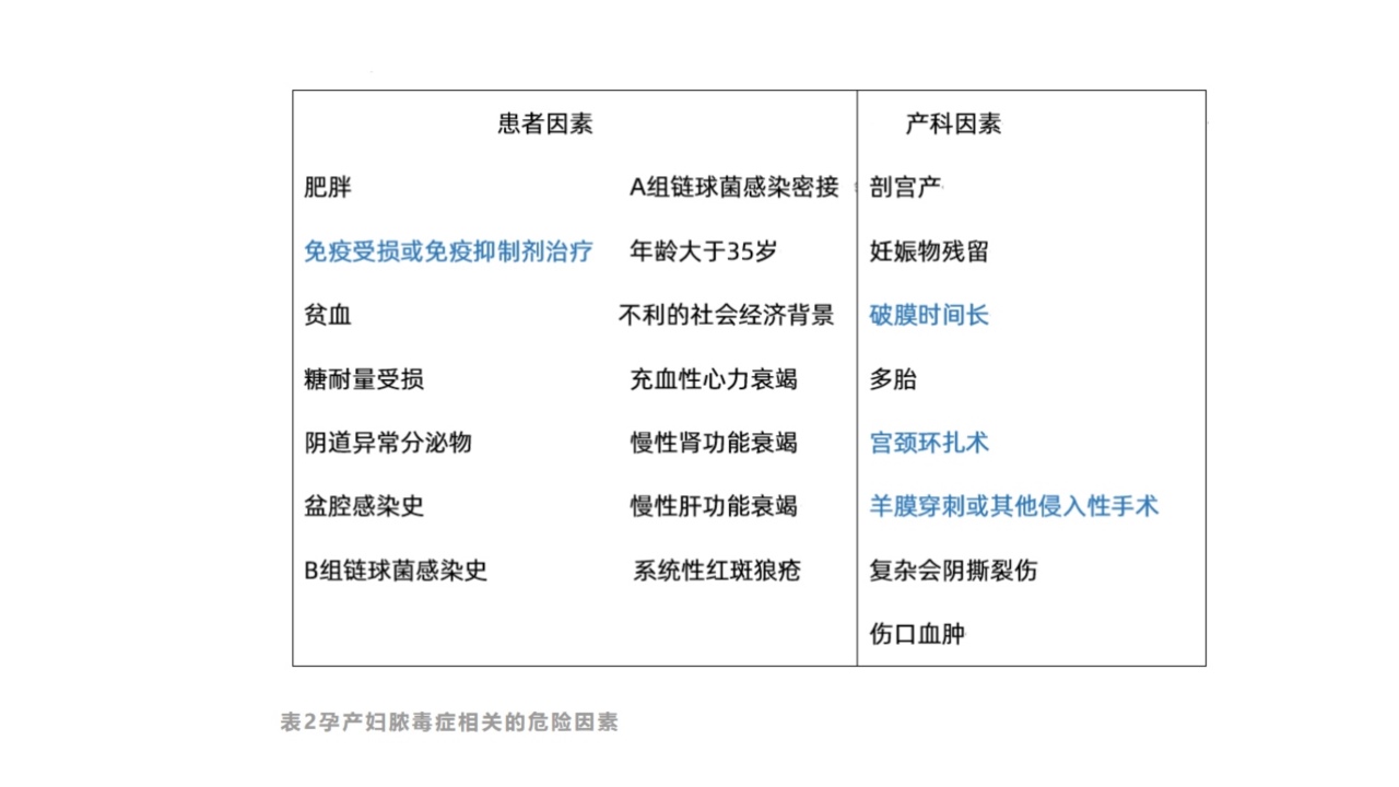 液体基怎么抗菌10项金科玉律，一文掌握孕产妇脓毒症早期识别 管理_https://www.jmylbn.com_新闻资讯_第2张