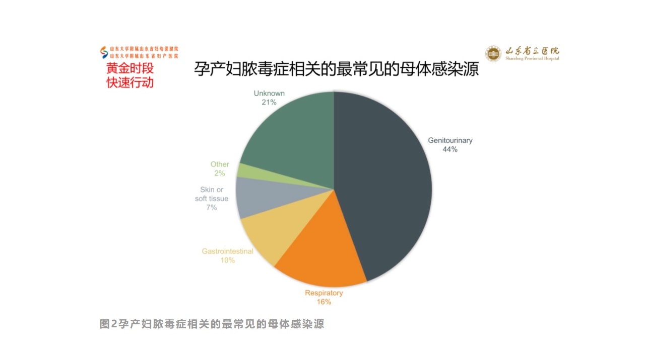 液体基怎么抗菌10项金科玉律，一文掌握孕产妇脓毒症早期识别 管理_https://www.jmylbn.com_新闻资讯_第7张