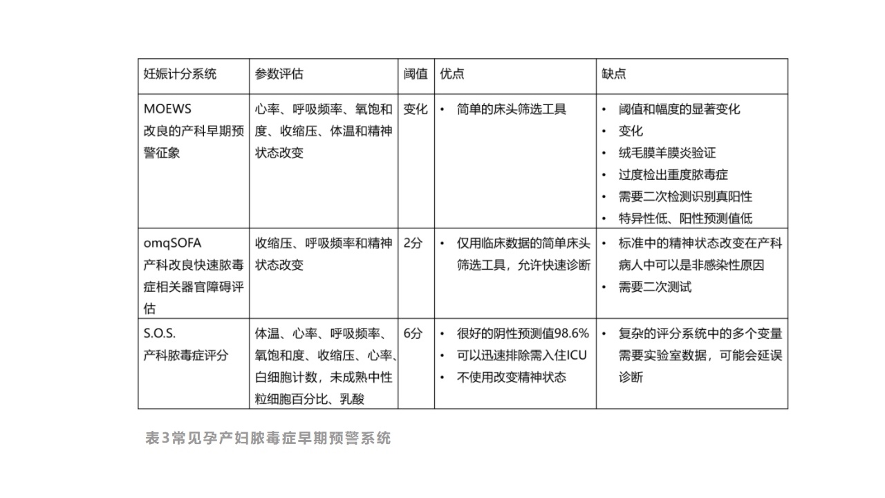 液体基怎么抗菌10项金科玉律，一文掌握孕产妇脓毒症早期识别 管理_https://www.jmylbn.com_新闻资讯_第3张