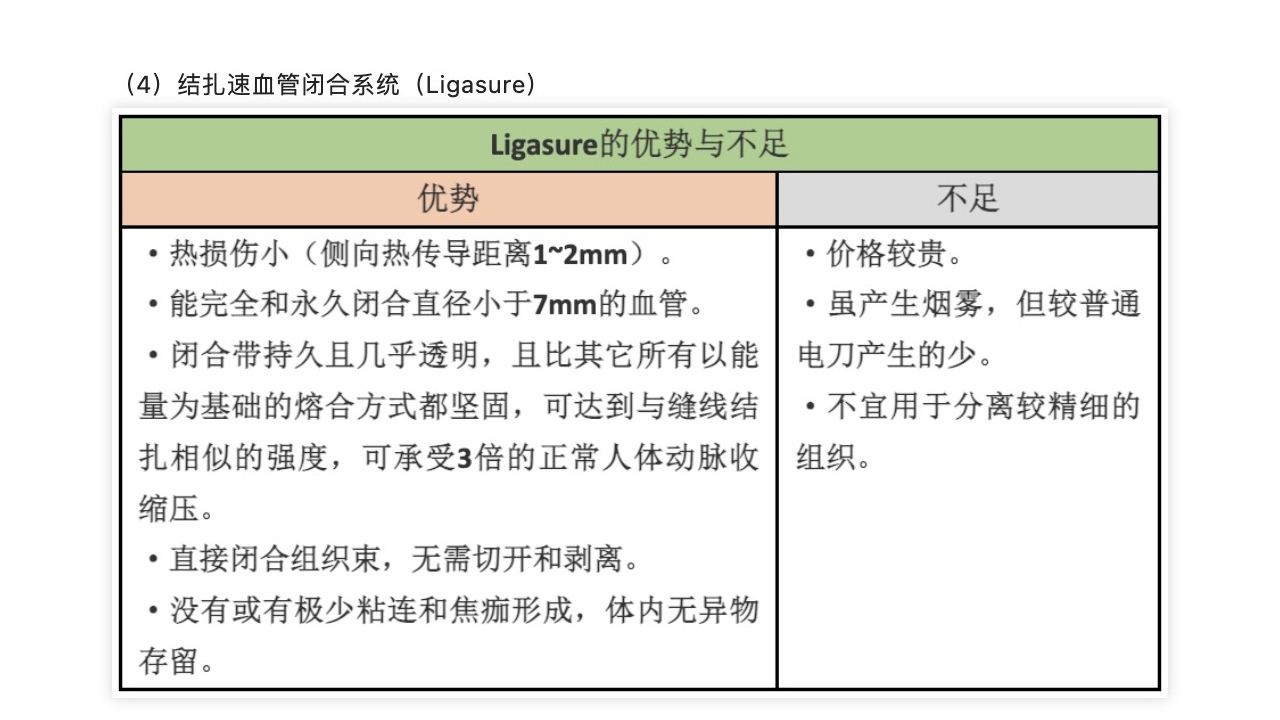 妇科器械怎么使用单孔腹腔镜下卵巢功能保护的技巧和经验_https://www.jmylbn.com_新闻资讯_第4张