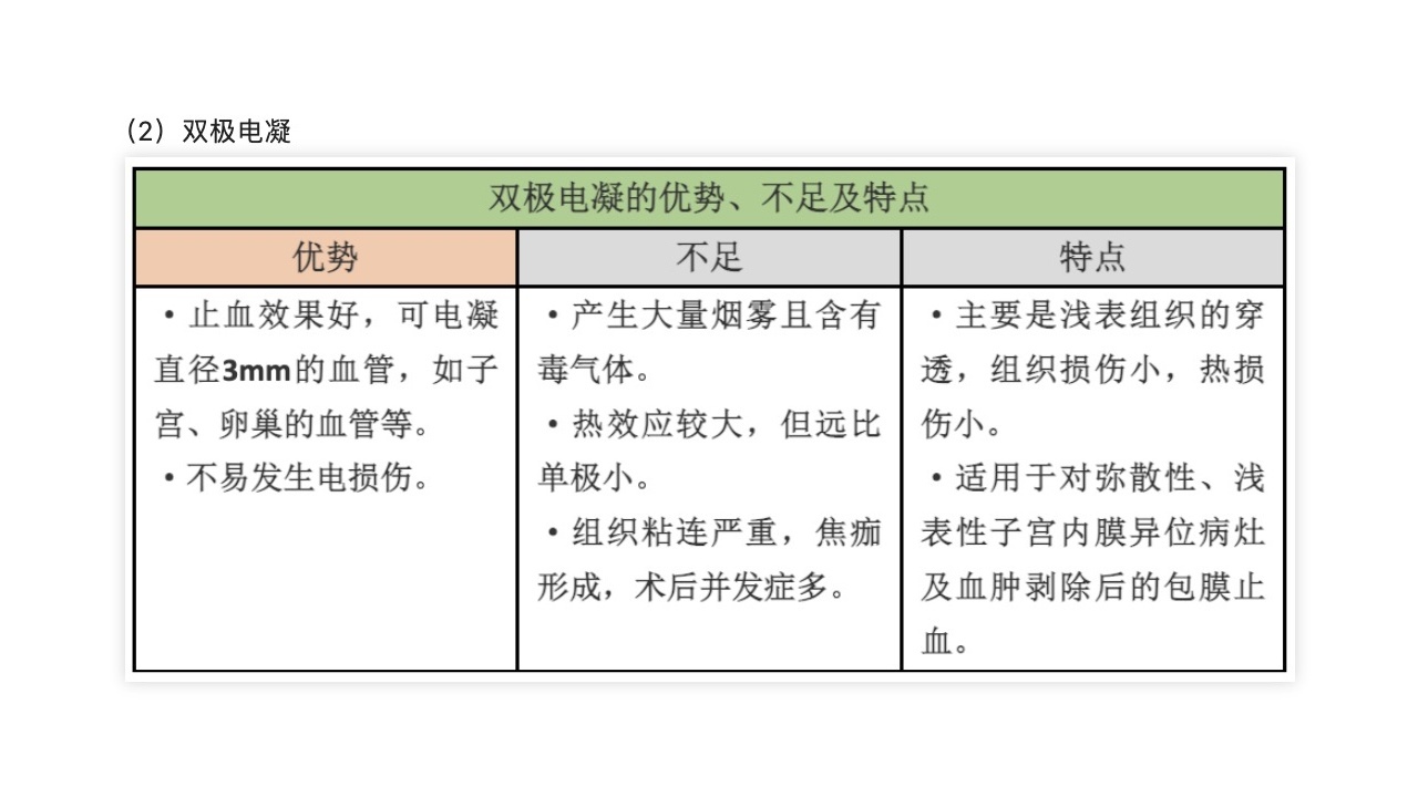 妇科器械怎么使用单孔腹腔镜下卵巢功能保护的技巧和经验_https://www.jmylbn.com_新闻资讯_第3张
