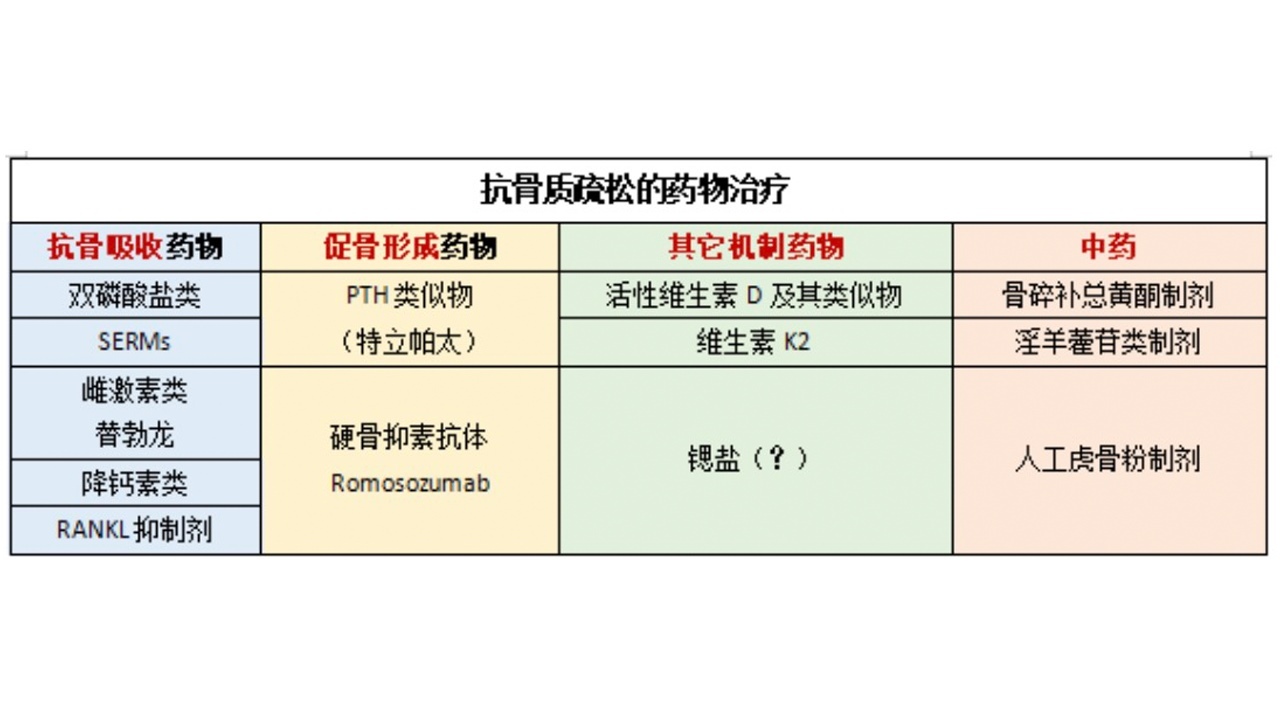 围绝经期骨质疏松防治的特点与难点——徐苓教授_骨质疏松症