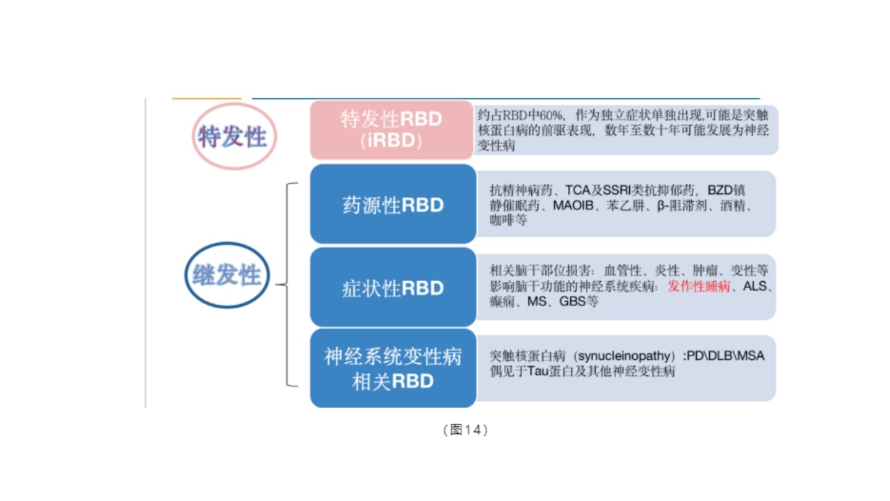 病例分享|拳打脚踢的睡眠-警惕神经系统退行性疾病_睡眠障碍