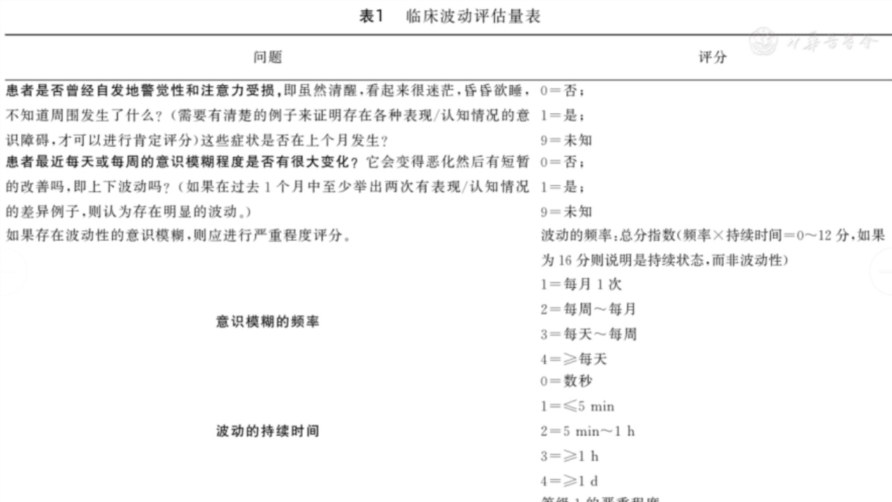 16导脑电图怎么放置路易体痴呆的诊断与治疗_https://www.jmylbn.com_新闻资讯_第1张