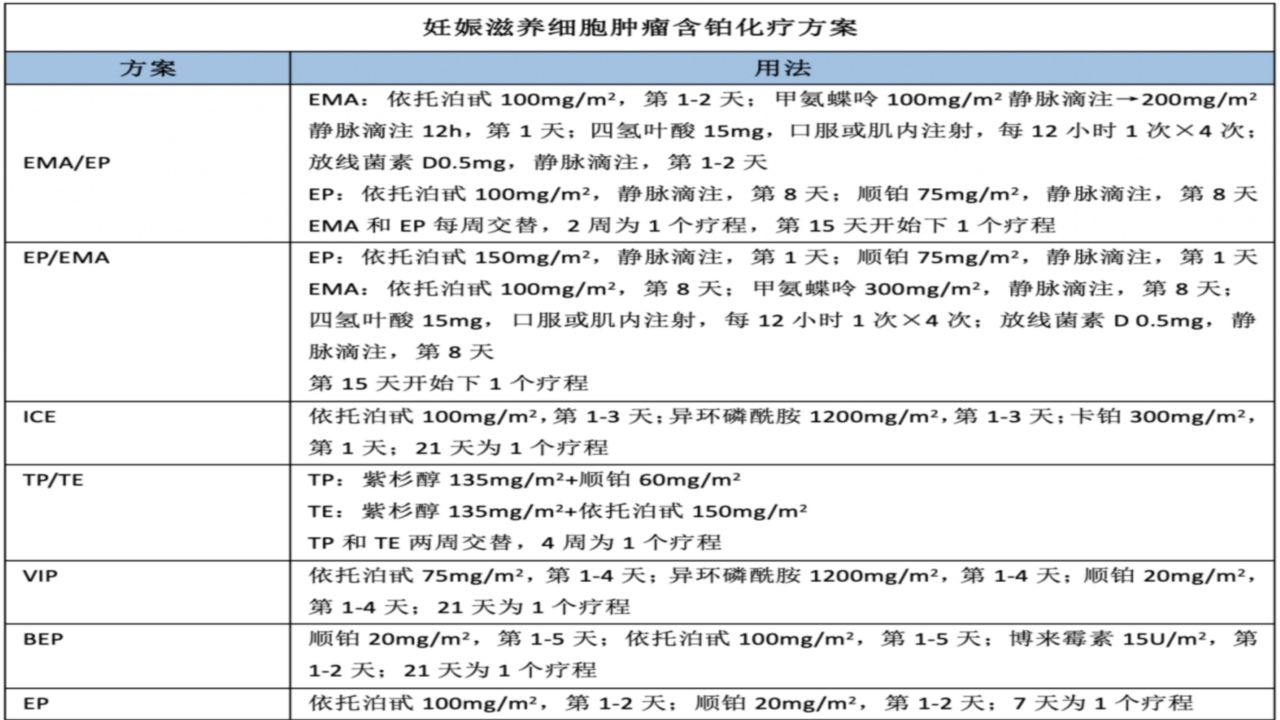 郭瑞霞教授：妇科肿瘤铂类药物临床应用指南解读_妇科