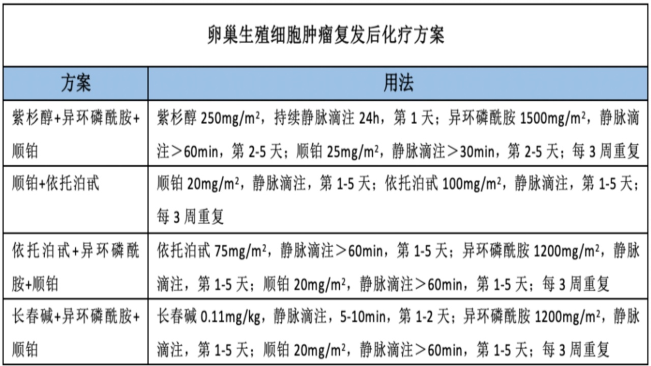 郭瑞霞教授：妇科肿瘤铂类药物临床应用指南解读_妇科
