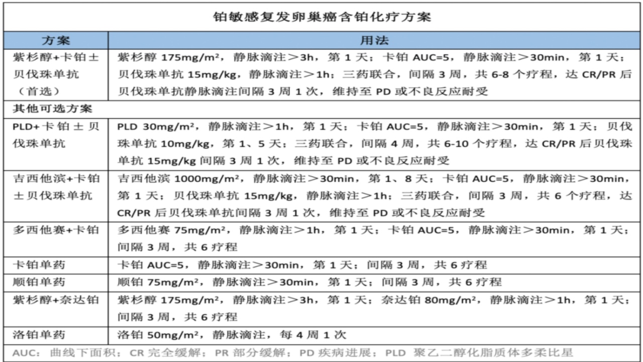 郭瑞霞教授：妇科肿瘤铂类药物临床应用指南解读_妇科