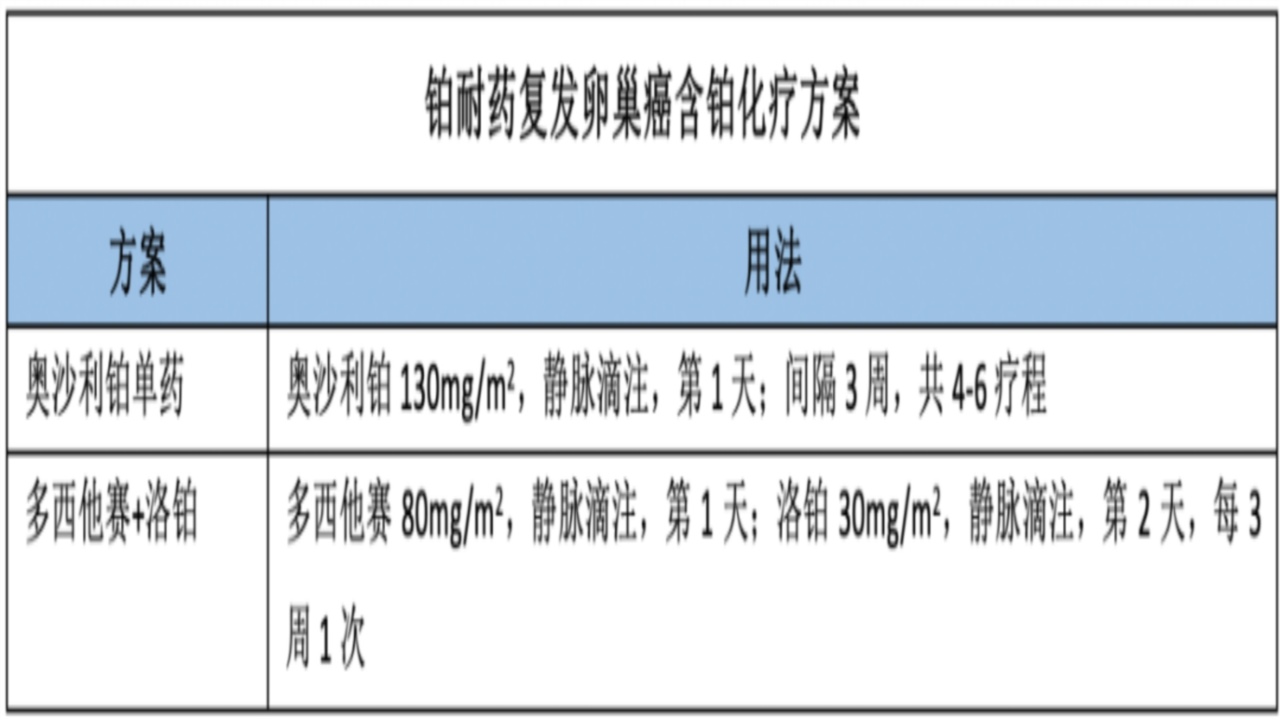郭瑞霞教授：妇科肿瘤铂类药物临床应用指南解读_妇科