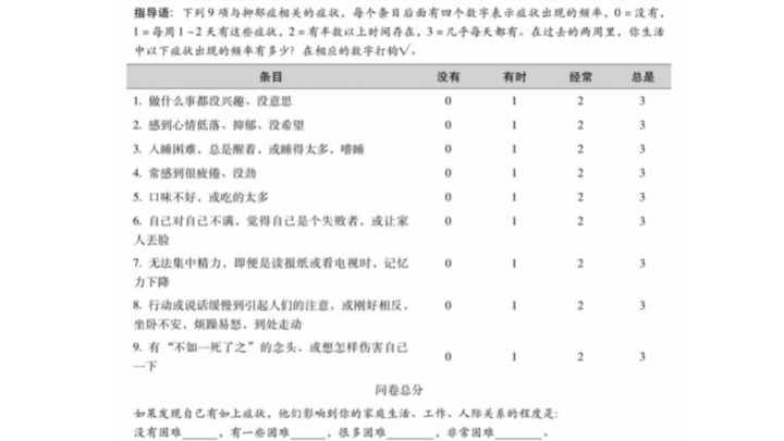 是心情不好还是抑郁症？临床医生用这些量表来评估抑郁症抑郁症 4900